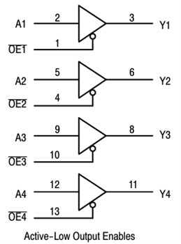 onsemi Tampons MC74VHCT125A